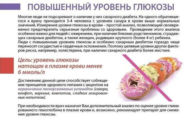 При наличии некоторых патологий в организме человека наблюдается повышенный уровень глюкозы в крови