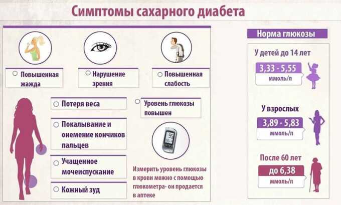 Сухость может быть вызвана болезнями эндокринной системы, среди которых сахарный диабет и его осложнения