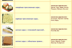 Сорта сыра