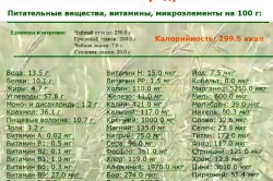 Состав овса