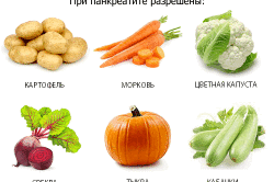 Разрешенные овощи при панкреатите